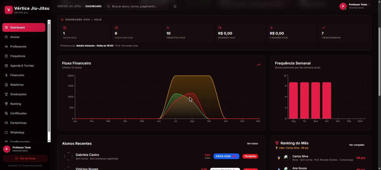 Dashboard do SenseiOss com receita, frequência e ranking em tempo real